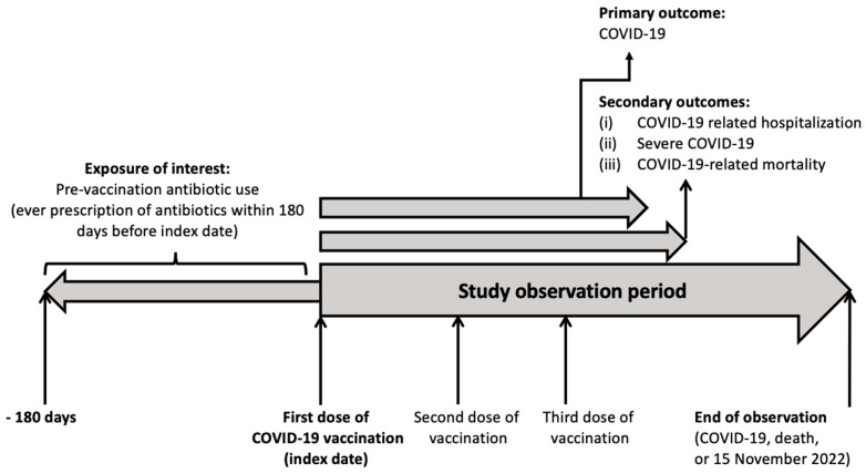 An external file that holds a picture, illustration, etc.
Object name is vaccines-11-01341-g001.jpg