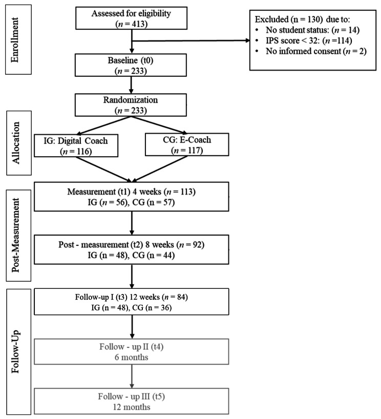 An external file that holds a picture, illustration, etc.
Object name is 40359_2023_1312_Fig1_HTML.jpg