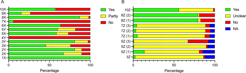 An external file that holds a picture, illustration, etc.
Object name is 12967_2023_4620_Fig3_HTML.jpg