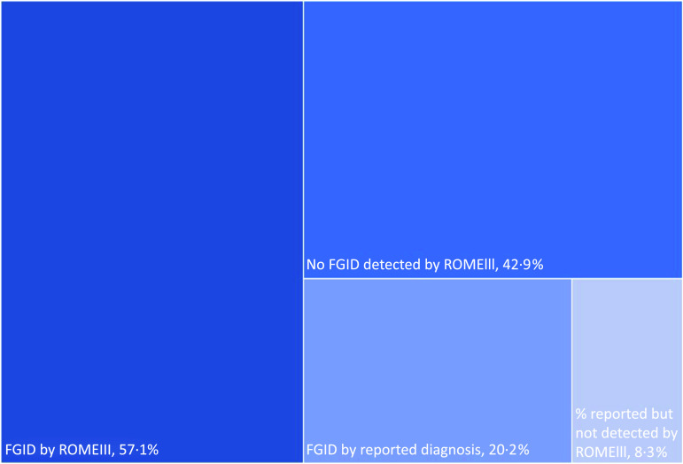 An external file that holds a picture, illustration, etc.
Object name is S0007114523001198_fig1.jpg