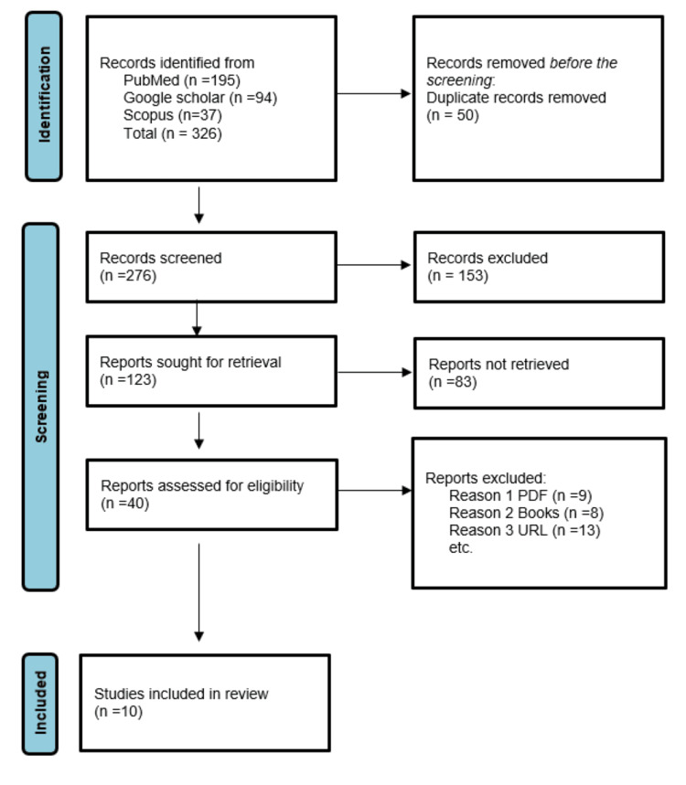 An external file that holds a picture, illustration, etc.
Object name is cureus-0015-00000046699-i01.jpg