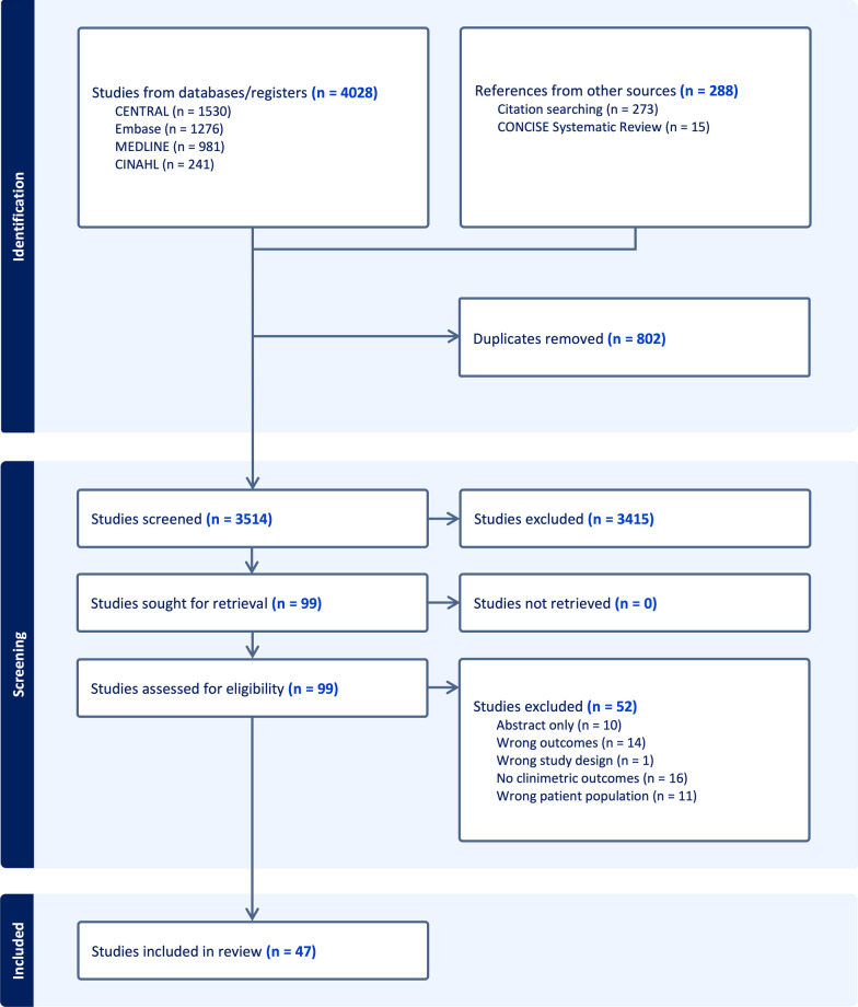 An external file that holds a picture, illustration, etc.
Object name is 13054_2023_4729_Fig1_HTML.jpg