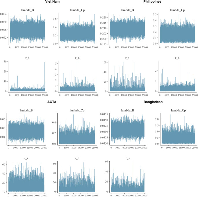 An external file that holds a picture, illustration, etc.
Object name is elife-82469-app1-fig3.jpg