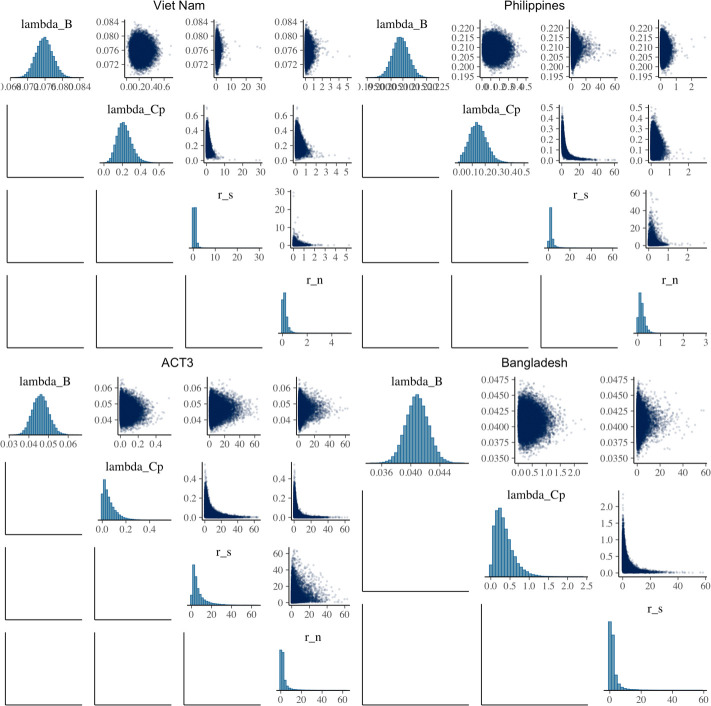 An external file that holds a picture, illustration, etc.
Object name is elife-82469-app1-fig4.jpg