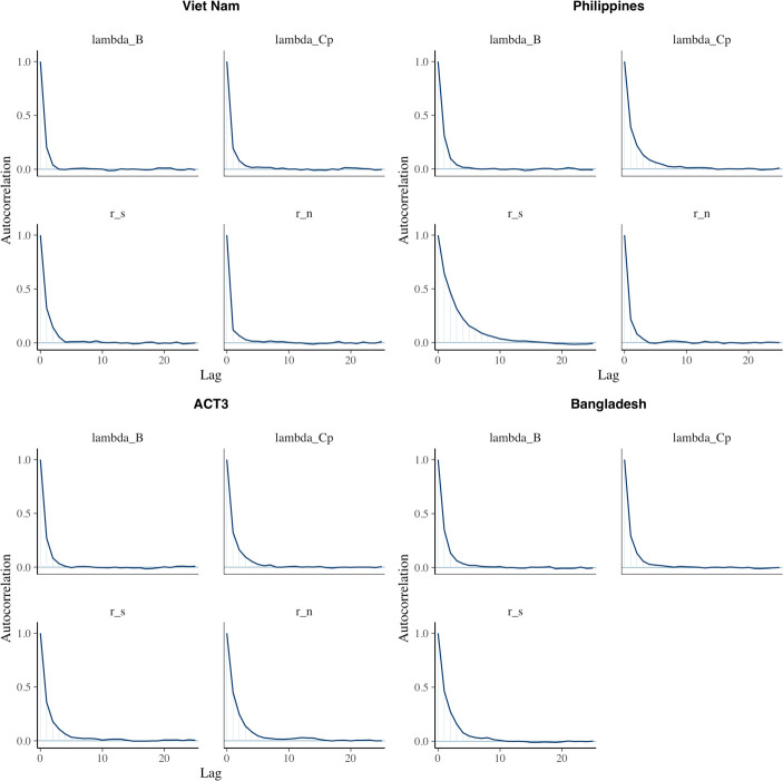 An external file that holds a picture, illustration, etc.
Object name is elife-82469-app1-fig5.jpg