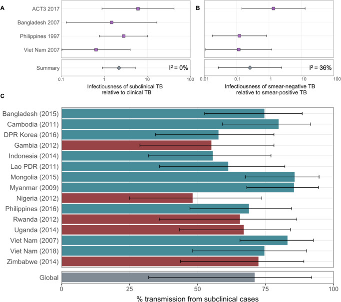 An external file that holds a picture, illustration, etc.
Object name is elife-82469-app1-fig7.jpg