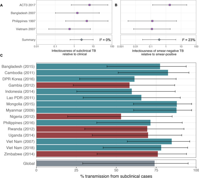 An external file that holds a picture, illustration, etc.
Object name is elife-82469-app1-fig8.jpg