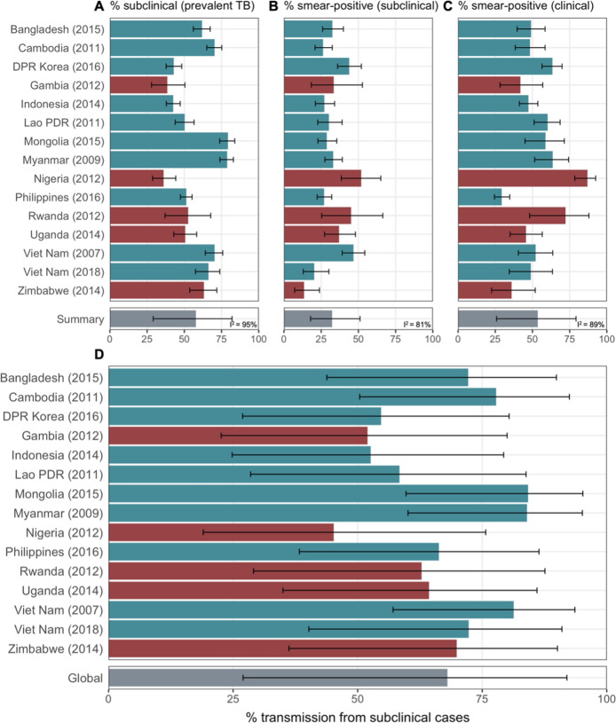 An external file that holds a picture, illustration, etc.
Object name is elife-82469-fig3.jpg