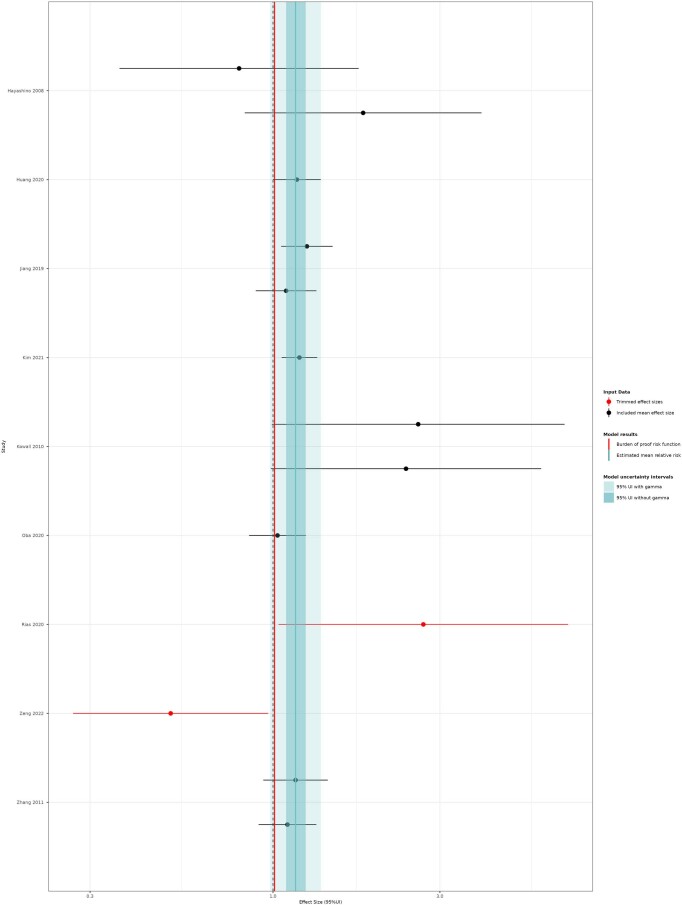 An external file that holds a picture, illustration, etc.
Object name is 41591_2023_2743_Fig12_ESM.jpg