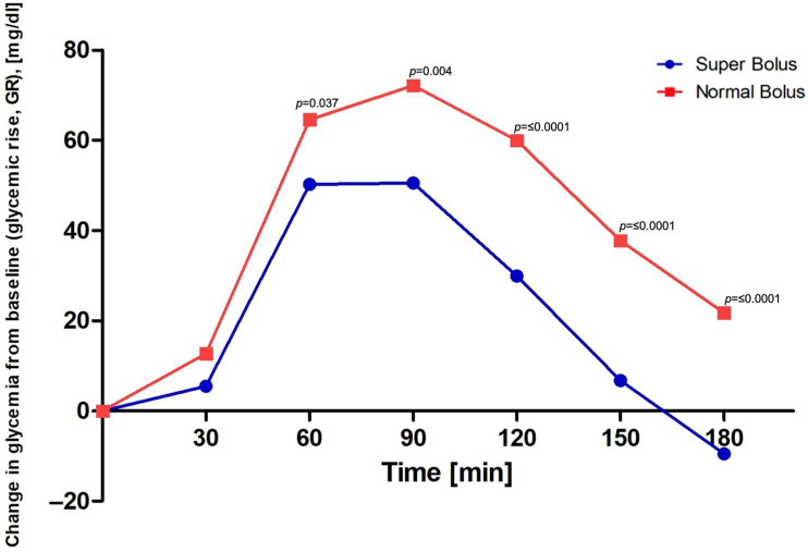 An external file that holds a picture, illustration, etc.
Object name is nutrients-16-00263-g004.jpg