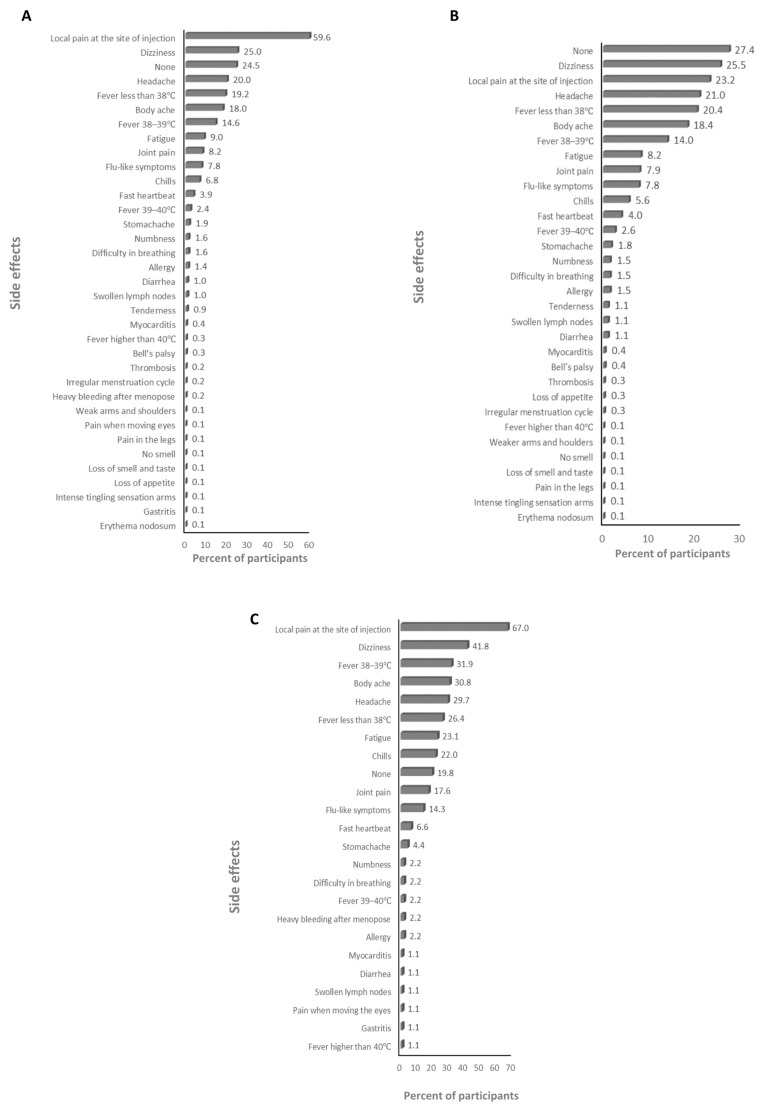 An external file that holds a picture, illustration, etc.
Object name is vaccines-12-00104-g001.jpg