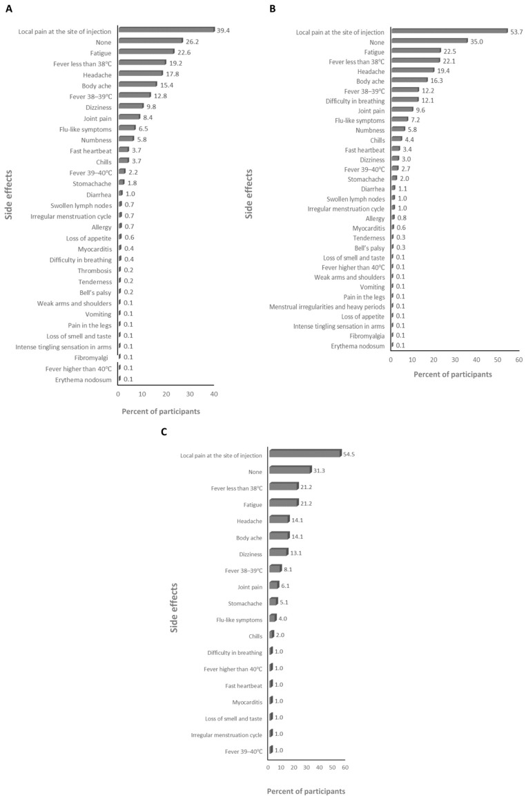 An external file that holds a picture, illustration, etc.
Object name is vaccines-12-00104-g002.jpg