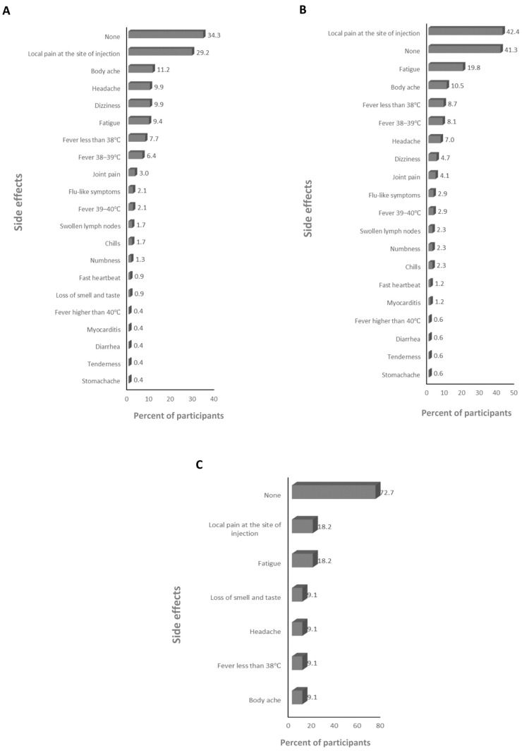 An external file that holds a picture, illustration, etc.
Object name is vaccines-12-00104-g003.jpg