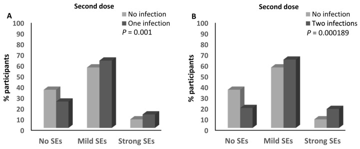 An external file that holds a picture, illustration, etc.
Object name is vaccines-12-00104-g007a.jpg