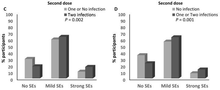 An external file that holds a picture, illustration, etc.
Object name is vaccines-12-00104-g007b.jpg