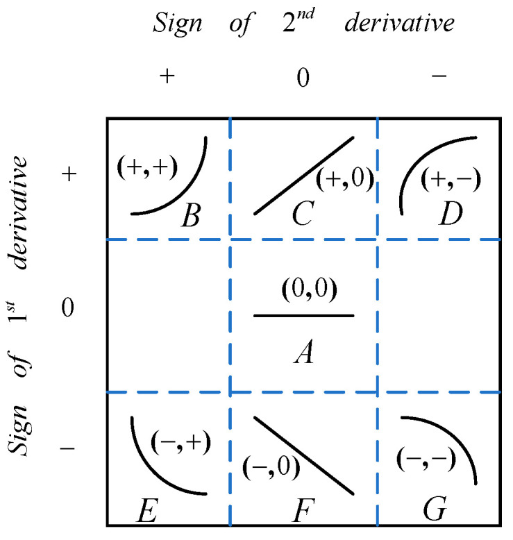 An external file that holds a picture, illustration, etc.
Object name is sensors-24-01254-g005.jpg