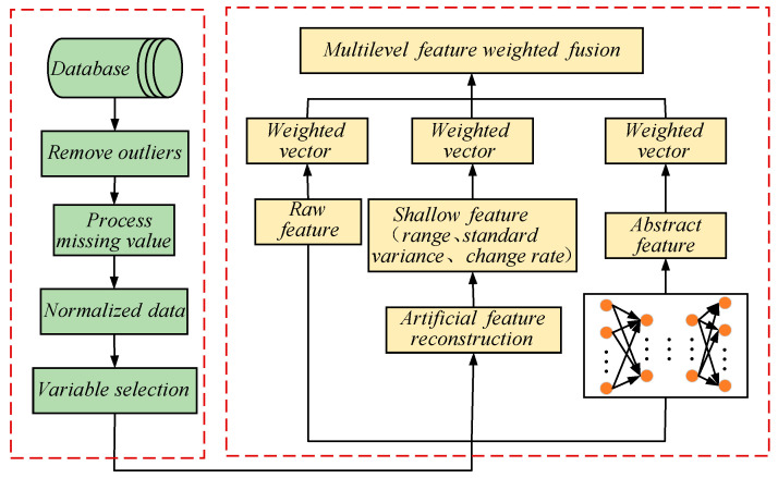 An external file that holds a picture, illustration, etc.
Object name is sensors-24-01254-g007.jpg