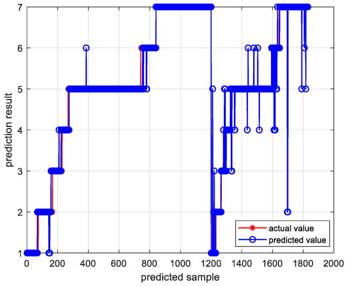 An external file that holds a picture, illustration, etc.
Object name is sensors-24-01254-g011.jpg