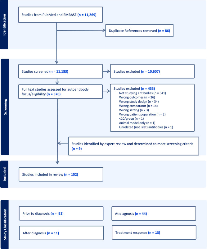 An external file that holds a picture, illustration, etc.
Object name is 43856_2024_478_Fig1_HTML.jpg