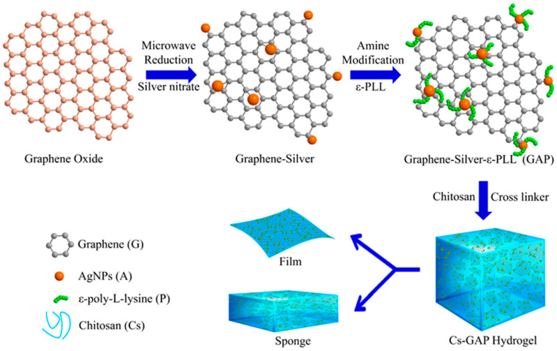 An external file that holds a picture, illustration, etc.
Object name is polymers-16-01327-g001.jpg