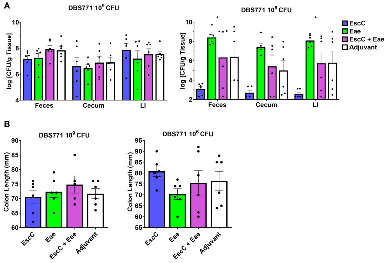 An external file that holds a picture, illustration, etc.
Object name is vaccines-12-00508-g006.jpg