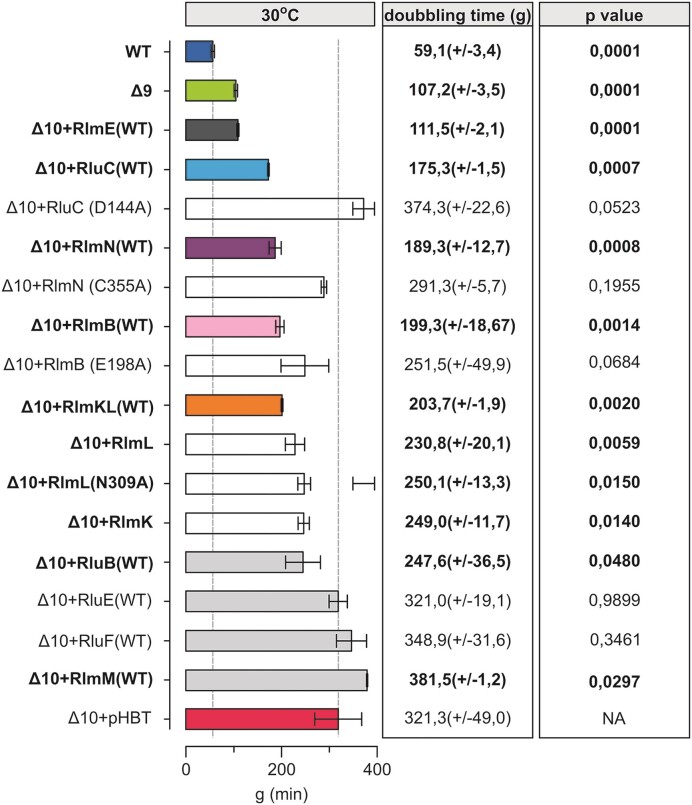 An external file that holds a picture, illustration, etc.
Object name is gkae222fig3.jpg