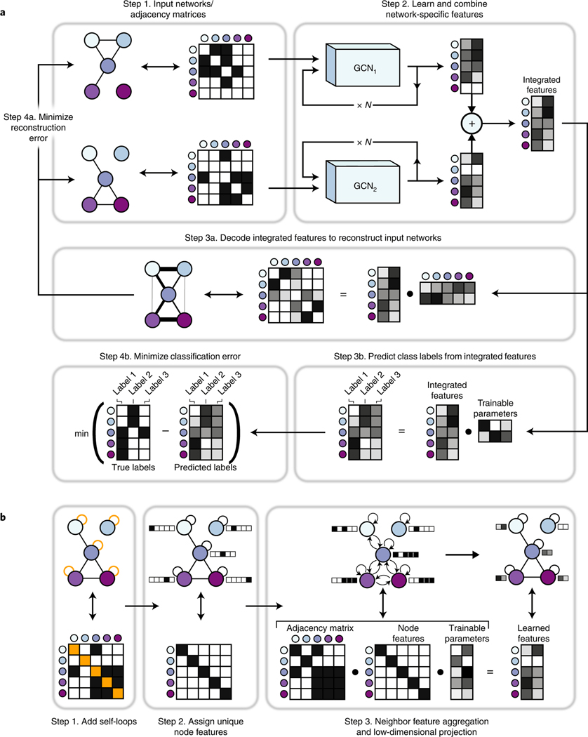 An external file that holds a picture, illustration, etc.
Object name is nihms-1865060-f0001.jpg