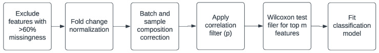 An external file that holds a picture, illustration, etc.
Object name is ijms-25-08010-sch001.jpg