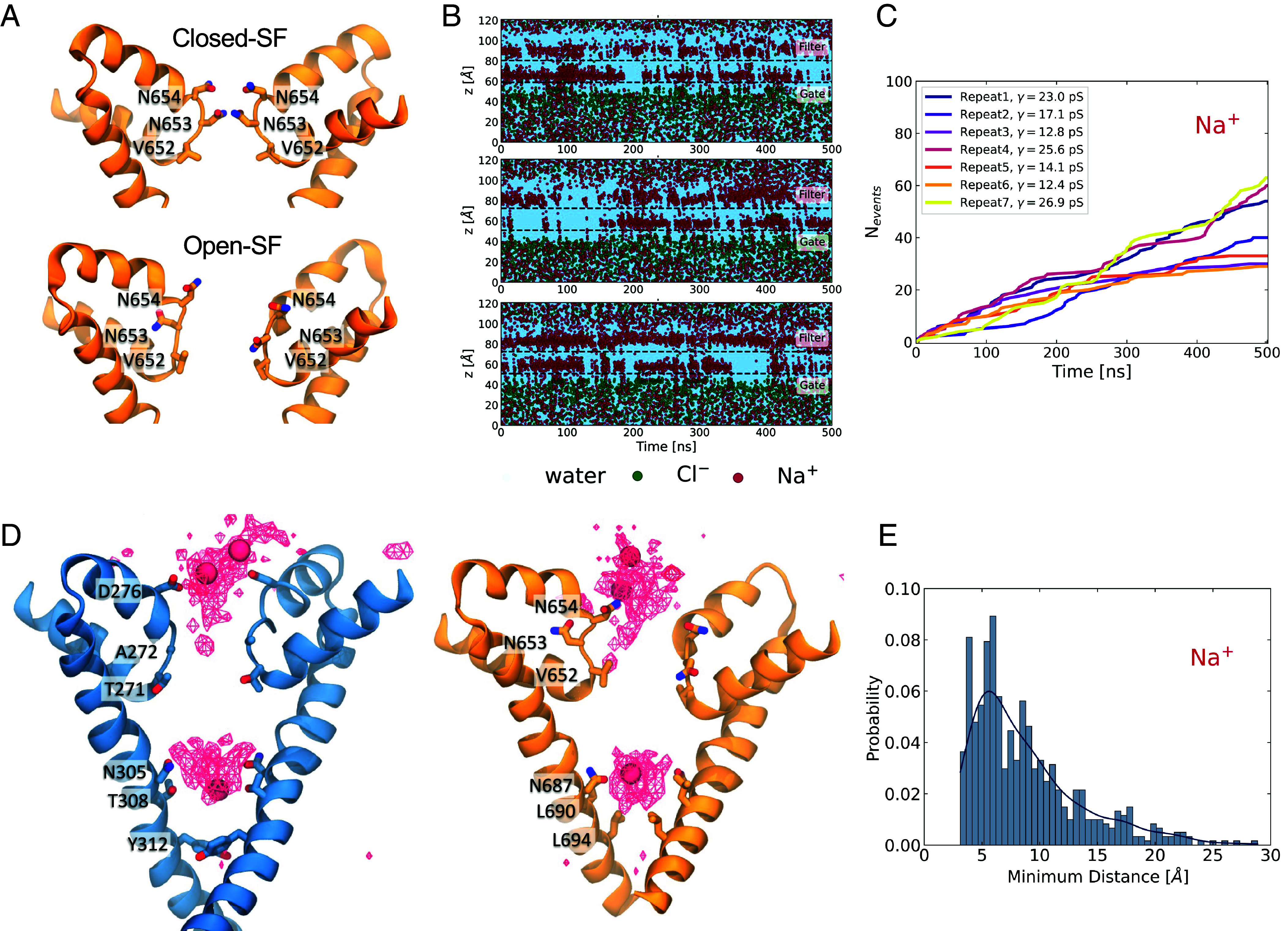 An external file that holds a picture, illustration, etc.
Object name is pnas.2320153121fig02.jpg