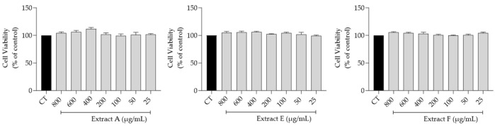 An external file that holds a picture, illustration, etc.
Object name is molecules-29-03960-g002.jpg