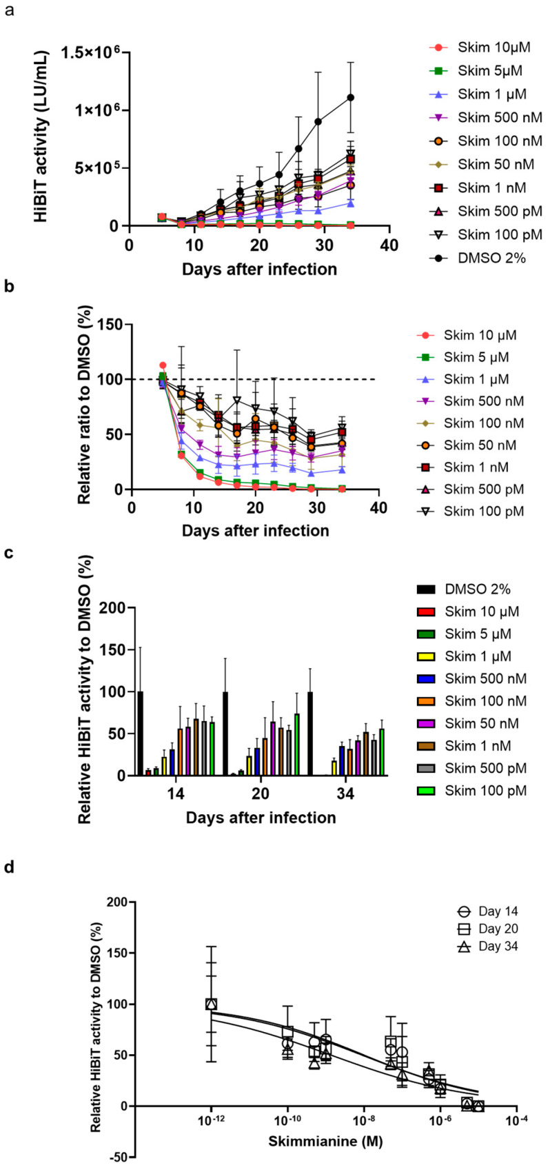 An external file that holds a picture, illustration, etc.
Object name is viruses-16-01346-g004.jpg