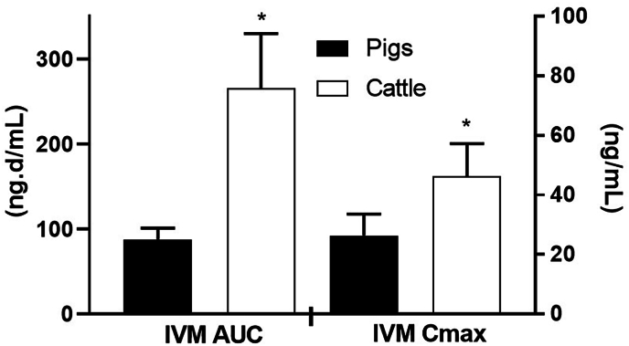 Fig. 4