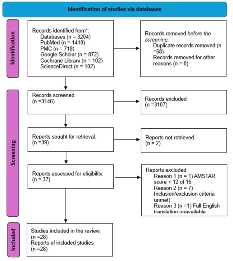 An external file that holds a picture, illustration, etc.
Object name is cureus-0016-00000066098-i01.jpg