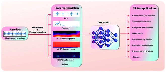 An external file that holds a picture, illustration, etc.
Object name is hds.0182.fig.003.jpg