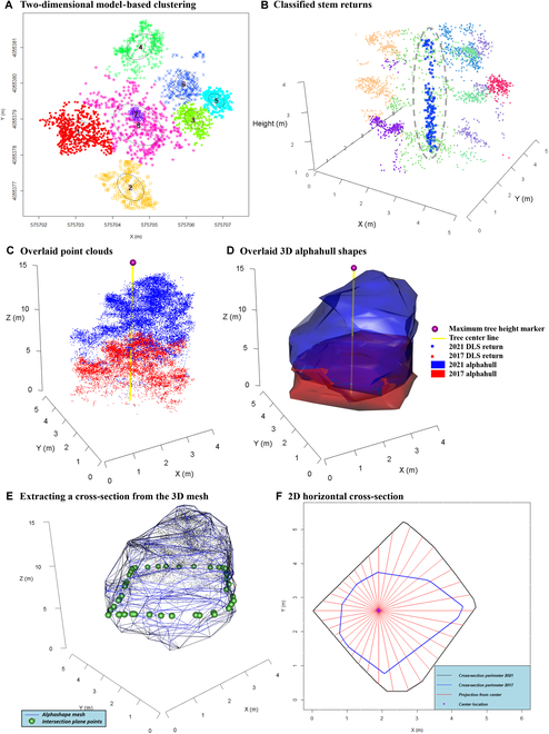 An external file that holds a picture, illustration, etc.
Object name is plantphenomics.0264.fig.003.jpg