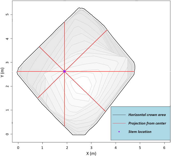 An external file that holds a picture, illustration, etc.
Object name is plantphenomics.0264.fig.004.jpg