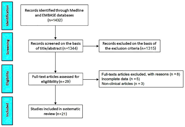 An external file that holds a picture, illustration, etc.
Object name is jcm-13-06160-g001.jpg