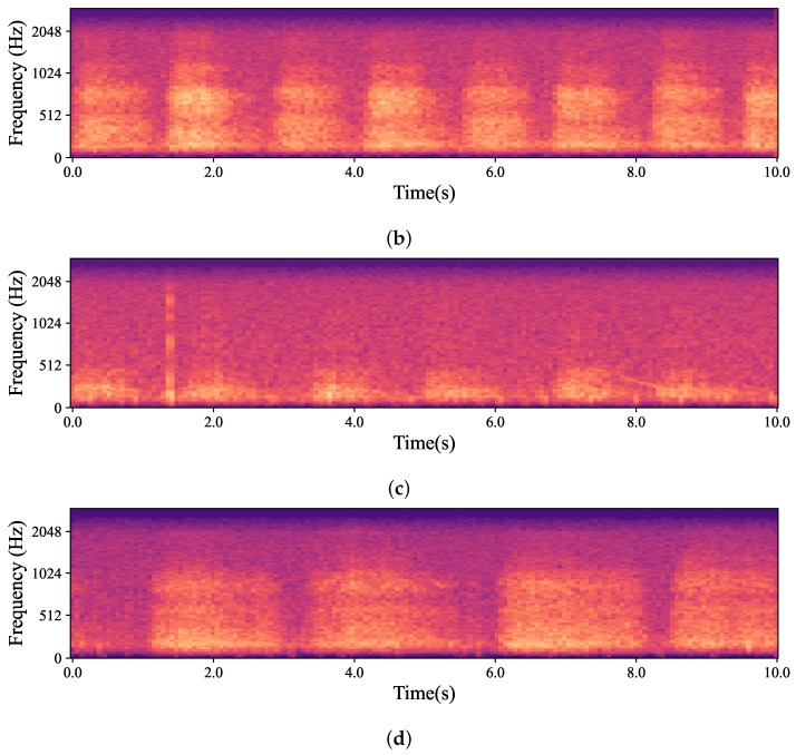 An external file that holds a picture, illustration, etc.
Object name is sensors-24-06679-g003b.jpg