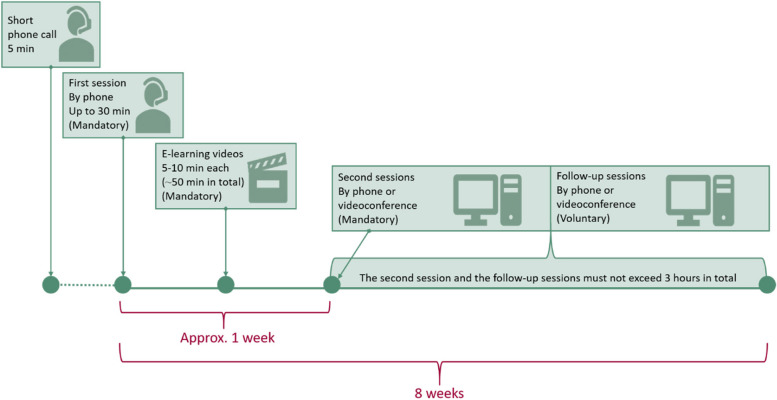 An external file that holds a picture, illustration, etc.
Object name is 13063_2024_8546_Fig2_HTML.jpg