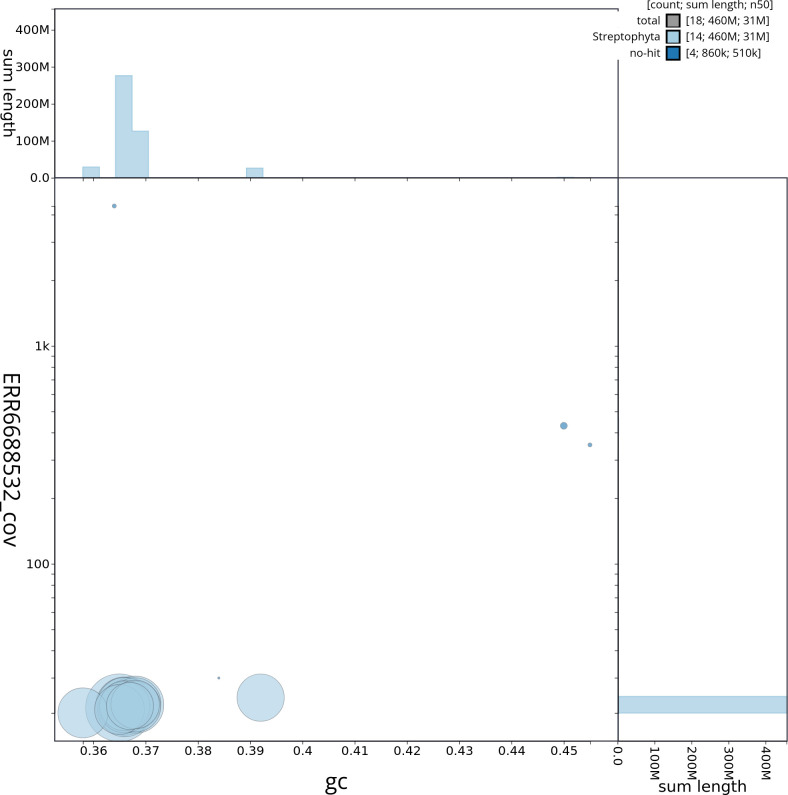 An external file that holds a picture, illustration, etc.
Object name is wellcomeopenres-9-25477-g0002.jpg