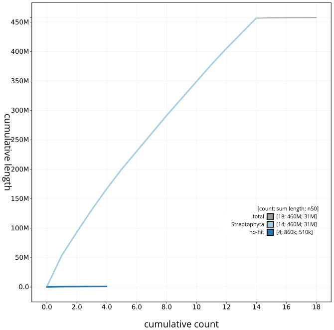 An external file that holds a picture, illustration, etc.
Object name is wellcomeopenres-9-25477-g0003.jpg