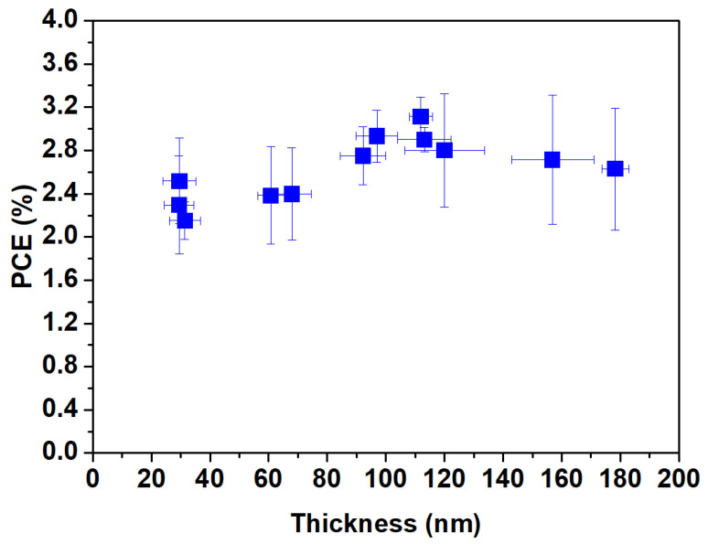 An external file that holds a picture, illustration, etc.
Object name is polymers-16-03012-g004.jpg