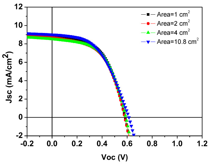 An external file that holds a picture, illustration, etc.
Object name is polymers-16-03012-g005.jpg