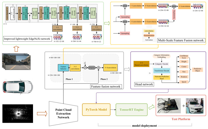 An external file that holds a picture, illustration, etc.
Object name is sensors-24-07007-g001.jpg