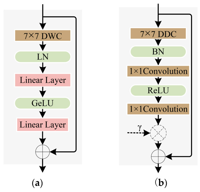 An external file that holds a picture, illustration, etc.
Object name is sensors-24-07007-g002.jpg