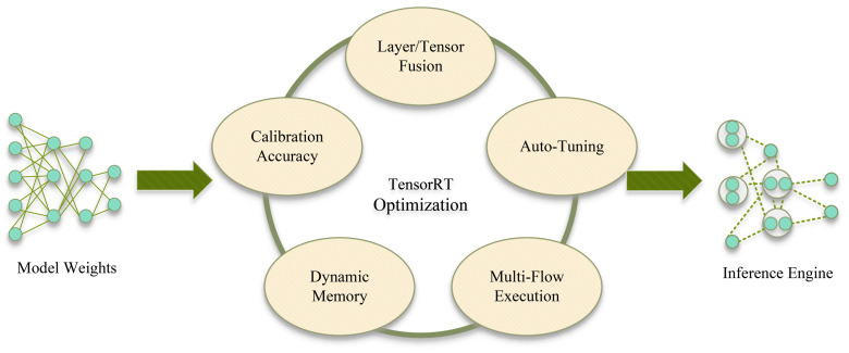 An external file that holds a picture, illustration, etc.
Object name is sensors-24-07007-g014.jpg