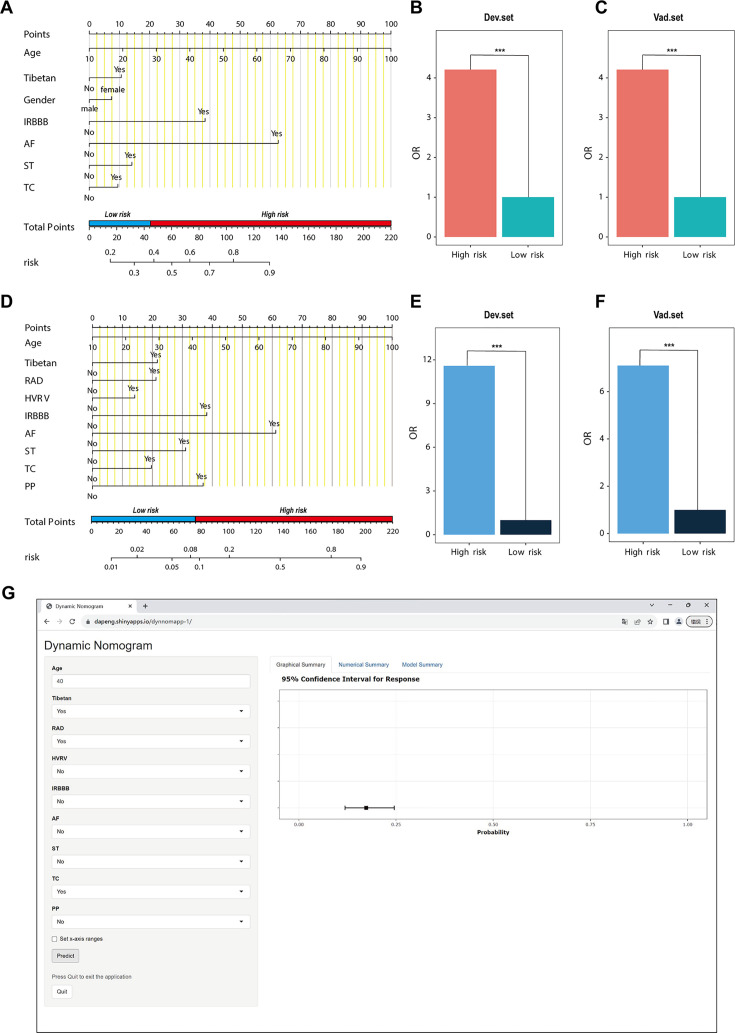 An external file that holds a picture, illustration, etc.
Object name is elife-98169-fig3.jpg