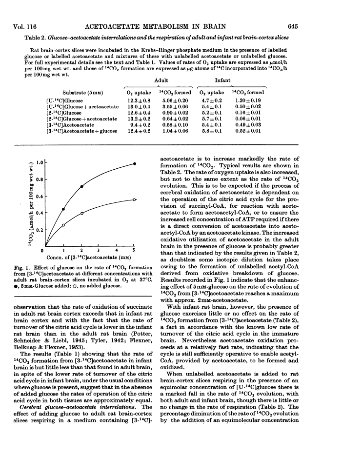 icon of scanned page 645