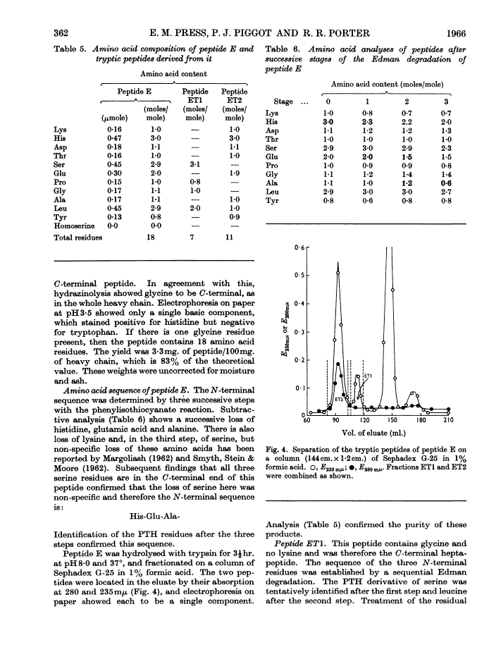 icon of scanned page 362