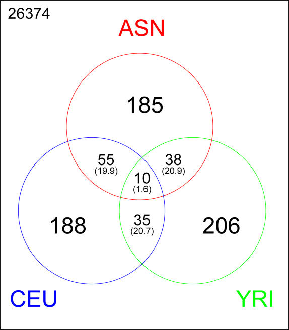 An external file that holds a picture, illustration, etc.
Object name is pbio.0040072.g007.jpg